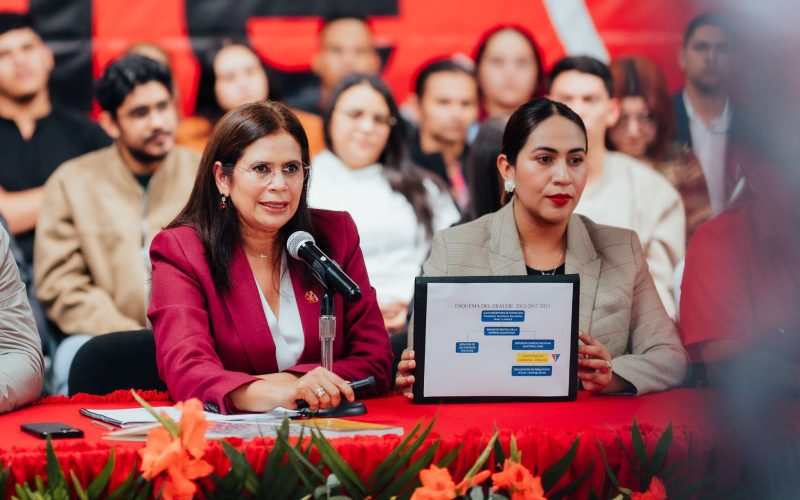 La estrategia de fraude anticipado: consecuencias para la estabilidad política en Honduras